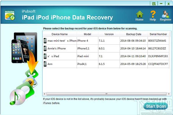 iPubsoft iPad iPod iPhone Data recovery下载,iPad数据恢复软件